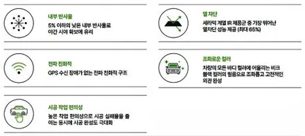 평택 썬팅 아반떼 cn7 솔라가드 프리미엄 제니스ir & s라인으로 전체 재시공한 후기