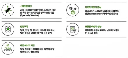 평택 썬팅 스팅어 솔라가드 프리미엄 퀀텀 반사 필름으로 재시공한 작업후기