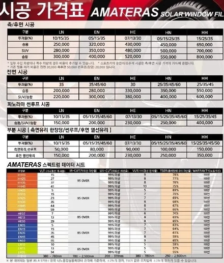 마포구 썬팅, BMW 520i 아마테라스 HE 시공후기 / 서울 마포구