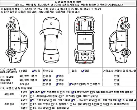 중고차사이트 구매요령 안전수칙 / 서울 마포구