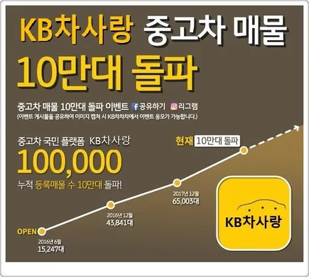 중고자동차 매매사이트 확인하고 결정하다! / 서울 마포구