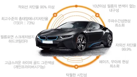 인천 신차썬팅 신차탁송 K7 프리미어 레인보우 V90 경인카에서 깔끔시공!!