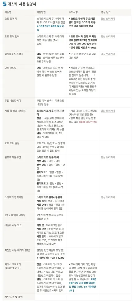 더뉴셀토스 스마트근접도어 에스키 S key Lite 장착했어요.