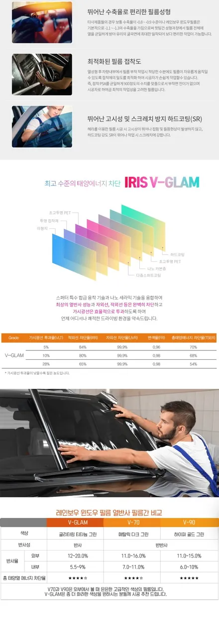 쾌적한실내 열차단 열반사 필름 레인보우 V-GLAM 전면 틴팅 / 인천 경인카