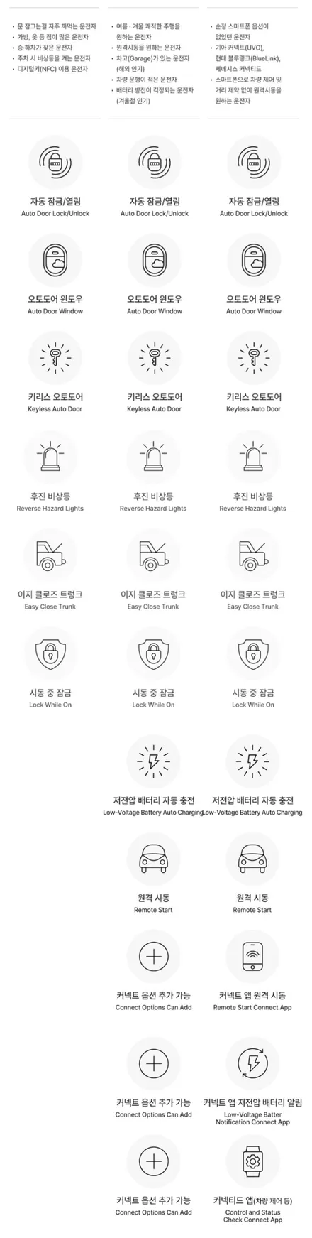 기아 스포티지(NQ5) 스마트오토도어 에스키 S key Lite 장착했어요.