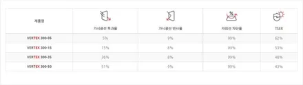 주안 루마썬팅 버텍스300 모닝 차량 뒷유리 기포필름 제거하고 재시공