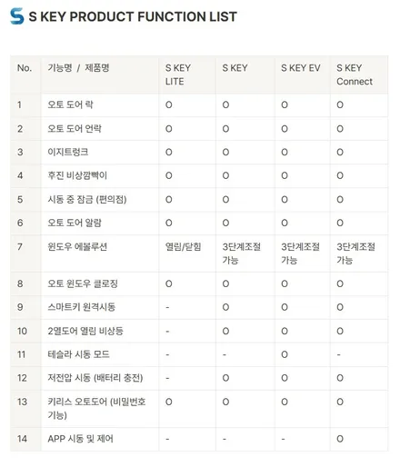 캐스퍼 EV 에스키 S key EV 스마트 오토도어 설치하고 승하차가 편해졌어요.
