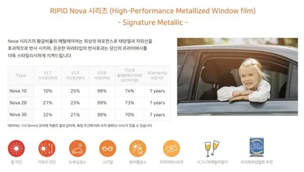 인천 썬팅재시공 올뉴K5 차량 리피드 노바 필름 전면 측후면 틴팅