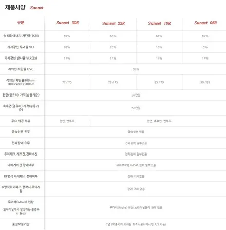 자동차 틴팅 제거후 글라스틴트 선셋 썬팅필름 올뉴투싼 재시공 (인천경인카)