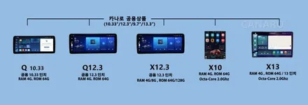 렉스턴스포츠 카나로 X 13.1 안드로이드 올인원 장착완료!!