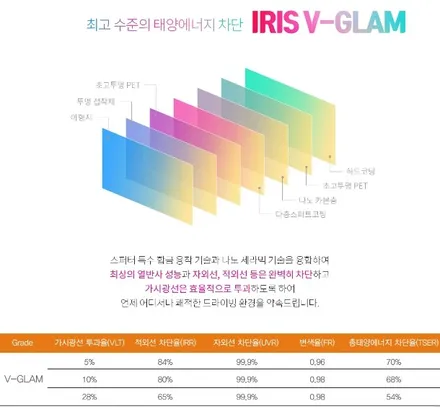 썬팅재시공 어디서할까? 레인보우 브이그램 + 루마 피너쿨필름 쉐보레 익스프레스밴 - 인천 경인카