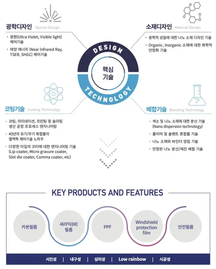 열차단썬팅필름 이비오스 슈젠 CX90 스파크 뒷유리 시공