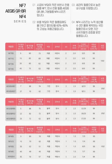 봉고3 1톤차 신차썬팅 나노필름 NF4 필름 시공 (인천 미추홀구 틴팅샵)