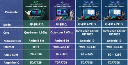 아틀란맵 탑재된 카나로 A10 안드로이드 올인원 K5 설치
