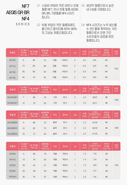 뉴모닝 나노필름 NF4 전체 썬팅 재시공 (인천 주안 경인카)