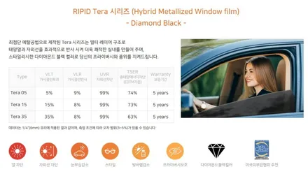 K3 전면유리 측면1열 썬팅재시공 인천 리피드 테라 비반사필름 틴팅