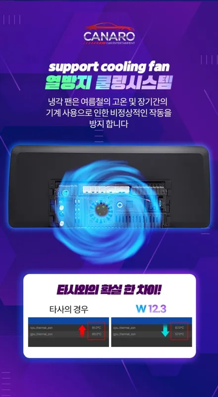 벤츠 E400 카나로 W 12.3 안드로이드 올인원네비 장착했어요.