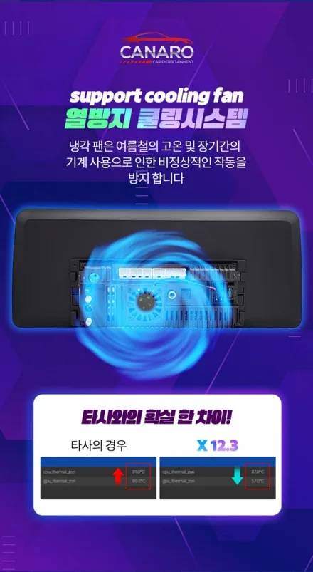 k3 대화면 안드로이드 카나로 X 12.3 올인원 설치했어요.