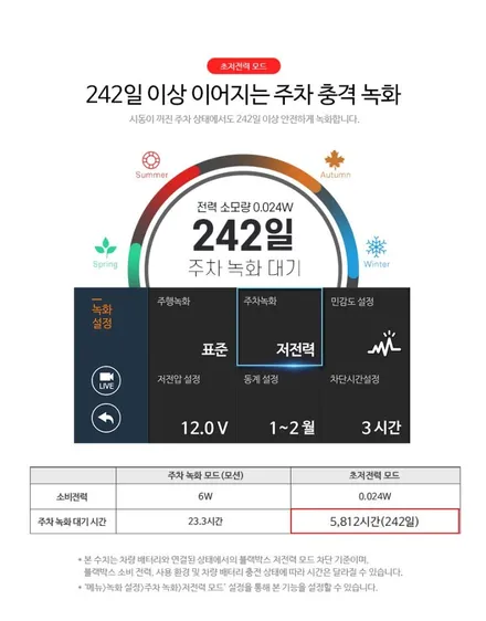 카니발KA4 파인뷰 LX7 파워 룸미러형블랙박스 설치필수!!
