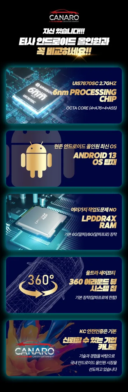 스파크 카나로 알파 프로 360으로 안드로이드와 어라운드뷰를 한번에!!