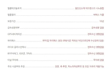 제네시스GV70 신차패키지 루마 버텍스썬팅 아이나비블랙박스 PPF필름 시공