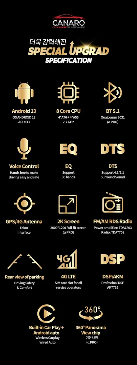 스파크 카나로 알파 프로 360으로 안드로이드와 어라운드뷰를 한번에!!