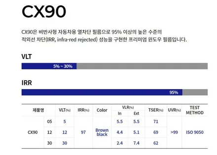 인천 BMW320D 전면 측면 후면 유리 이비오스슈젠 썬팅 재시공