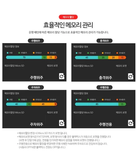 카니발KA4 파인뷰 LX7 파워 룸미러형블랙박스 설치필수!!