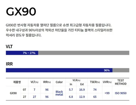 싼타페DM 이비오스 슈젠 GX90 반사형 틴팅필름 인천경인카 썬팅재시공