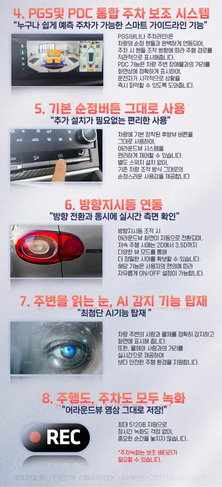 베뉴 2015 Aview 3D PLUS AI 어라운드뷰 설치했어요.
