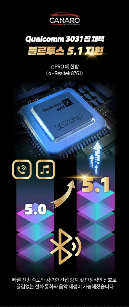 스파크 카나로 알파 프로 360으로 안드로이드와 어라운드뷰를 한번에!!