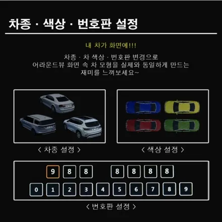 포드 익스플로러 아이뷰 (3D 어라운드뷰) + 광각미러 필수 옵틱글래스 조합시공