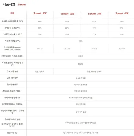 인천 자동차썬팅 다시하기! 글라스틴트 선셋 반사필름 K5 틴팅 재시공