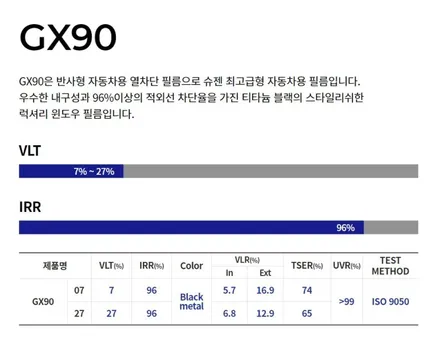 인천 수입차틴팅 벤츠GLC 쿠페 이비오스 슈젠 GX90 썬팅필름으로 재시공 + PPF 생활보호필름