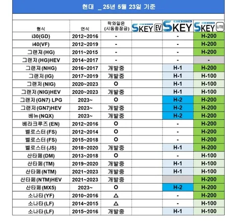 더뉴셀토스 스마트근접도어 에스키 S key Lite 장착했어요.