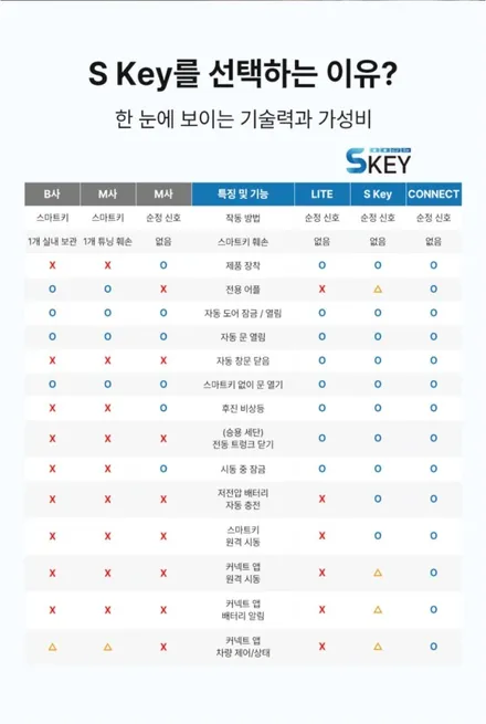 캐스퍼 EV 에스키 S key EV 스마트 오토도어 설치하고 승하차가 편해졌어요.