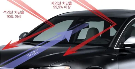 인천 신차패키지시공! 레인보우썬팅 + 파인뷰 블랙박스 + PPF보호필름 탁송에서검수까지! 한방에 해결!