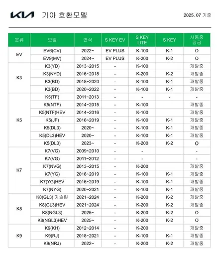 기아 스포티지(NQ5) 스마트오토도어 에스키 S key Lite 장착했어요.