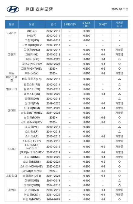 기아 스포티지(NQ5) 스마트오토도어 에스키 S key Lite 장착했어요.