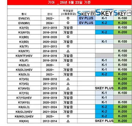 캐스퍼 EV 에스키 S key EV 스마트 오토도어 설치하고 승하차가 편해졌어요.