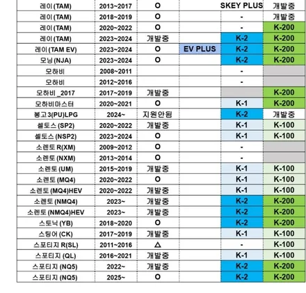 캐스퍼 EV 에스키 S key EV 스마트 오토도어 설치하고 승하차가 편해졌어요.