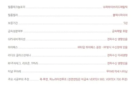 인천 루마 버텍스 썬팅샵 투싼NX4 블랙박스 PPF 신차패키지 시공작업