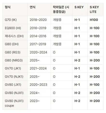 캐스퍼 EV 에스키 S key EV 스마트 오토도어 설치하고 승하차가 편해졌어요.