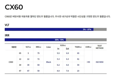 아우디 Q5 전면유리 썬팅 이비오스 슈젠 CX60 윈도우필름 인천경인카 시공