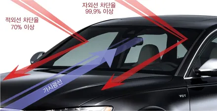 레인보우 썬팅 시공 아반떼MD 전체 레인보우 아이리스 V70 전체시공 합리적인 가격에 최상의 제품을 시공해드립니다. / 고양시 삼송동