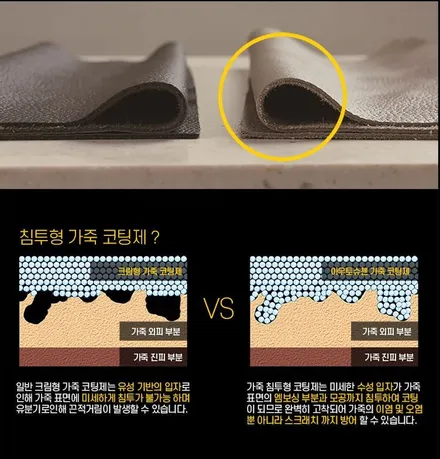 스팅어마이스터 가죽코팅 아우토슈첸 가죽코팅 가죽침투형 코팅제 독일기술의 코팅제 침투형가죽코팅시공 연신내 구파발 삼송 중산동 식사동 / 고양시 삼송동