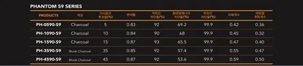 모닝 열 차단 좋은 레이노 s9 재시공 / 광명 소하동