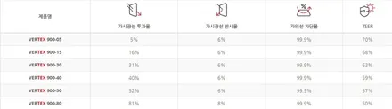 신차 출고후 알아두면 좋을 팁 / 광명 소하동