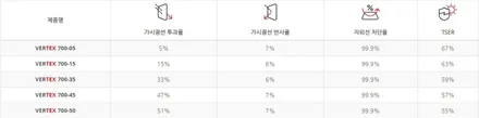 쉐보레 트레일 블레이저 스노우화이틀펄 버텍스 신차 패키지 / 광명 소하동