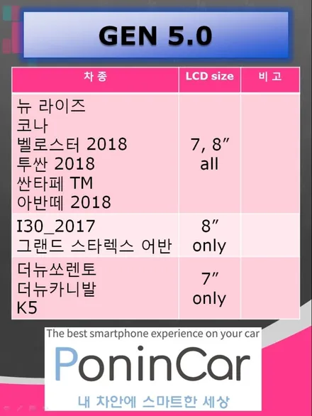 드디어 출시!! 폰인카 GEN5 현대/기아자동차 플로팅 타입 AVN 호환 장착 가능합니다. ^^
